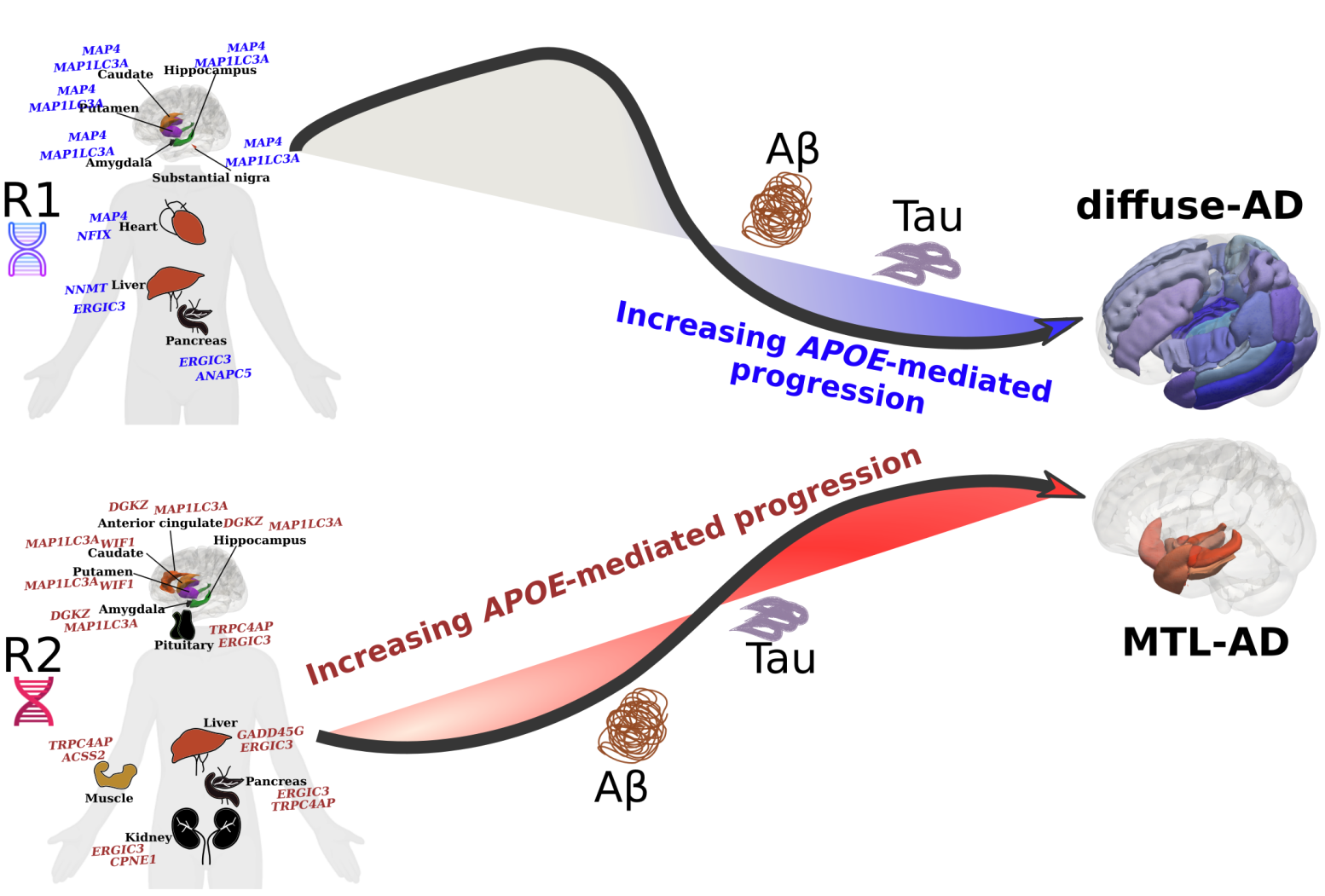 multiomics-AI